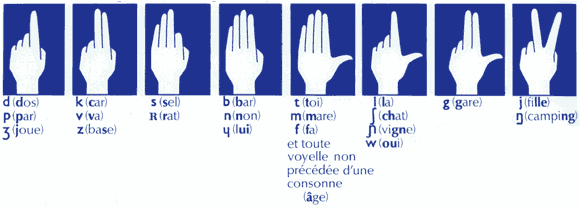 Configuration des consonnes dans le code LPC